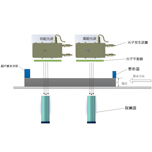 多模光子灰分仪